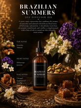 Load image into Gallery viewer, Scented Diffuser Oil
