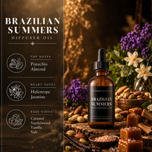 Load image into Gallery viewer, Scented Diffuser Oil
