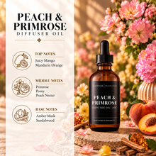 Load image into Gallery viewer, Scented Diffuser Oil
