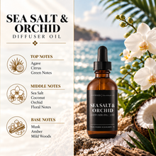 Load image into Gallery viewer, Scented Diffuser Oil
